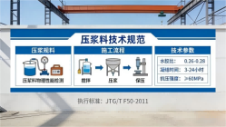 澄海本地工厂讲解：说一遍公路压浆料和铁路压浆料的区别